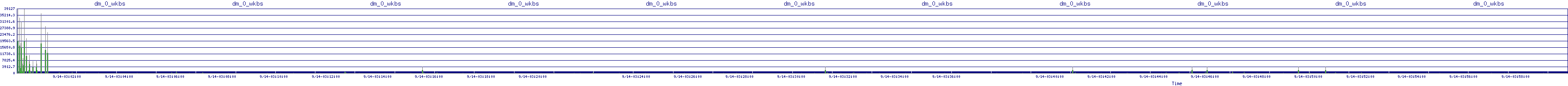 /2025/09/14/03/dm_0_wkbs.png