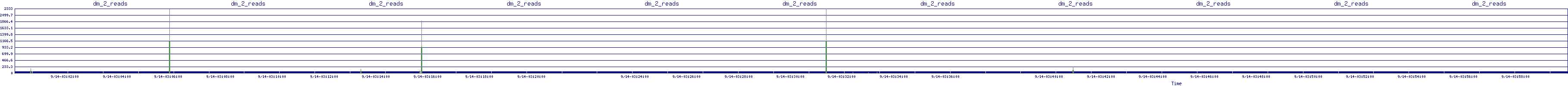 /2025/09/14/03/dm_2_reads.png