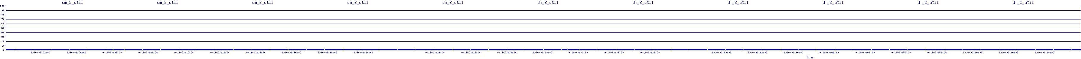/2025/09/14/03/dm_2_util.png