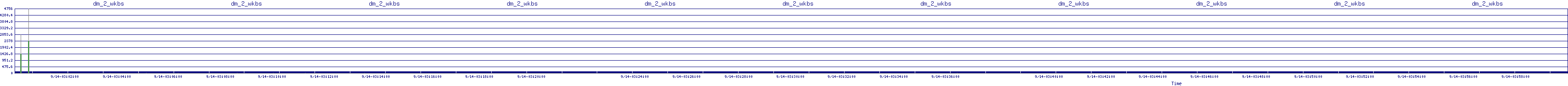 /2025/09/14/03/dm_2_wkbs.png