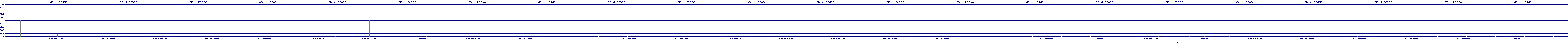 /2025/09/14/03/dm_3_reads.png