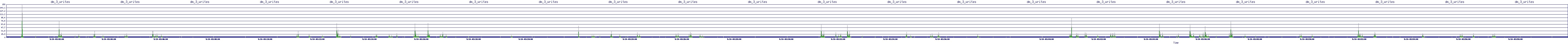 /2025/09/14/03/dm_3_writes.png
