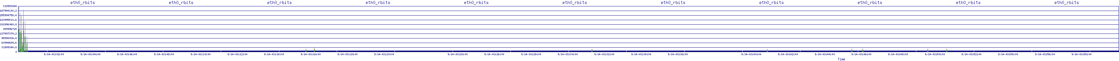 /2025/09/14/03/eth0_rbits.png