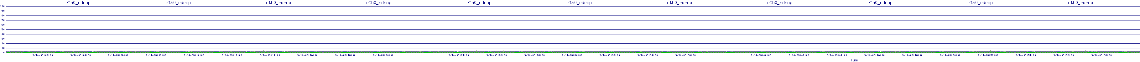 /2025/09/14/03/eth0_rdrop.png