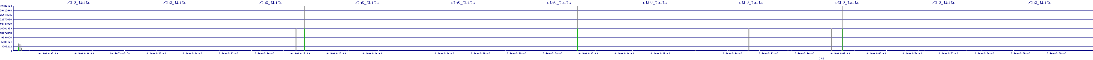 /2025/09/14/03/eth0_tbits.png