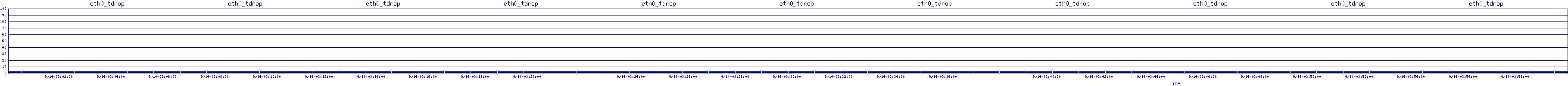 /2025/09/14/03/eth0_tdrop.png