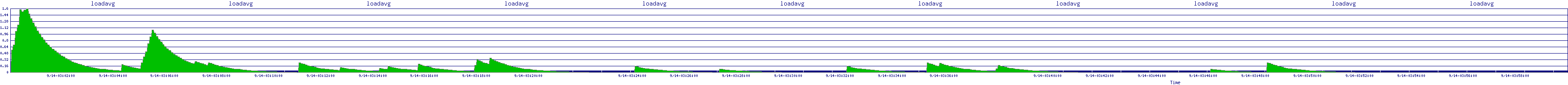 /2025/09/14/03/loadavg.png