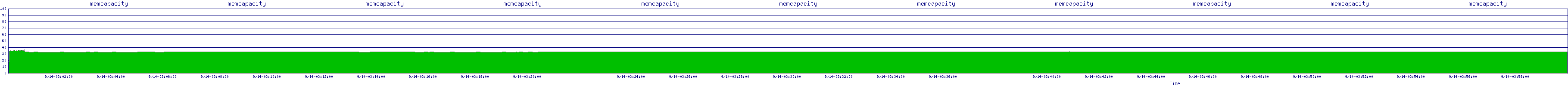 /2025/09/14/03/memcapacity.png
