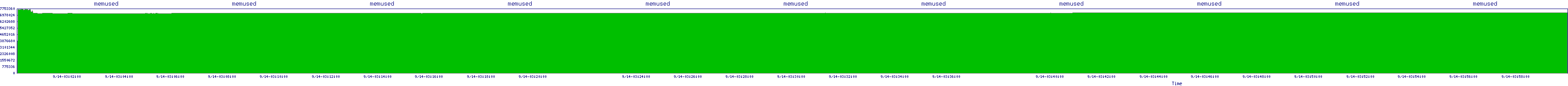 /2025/09/14/03/memused.png