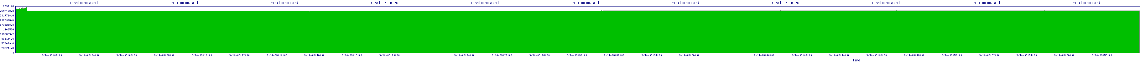 /2025/09/14/03/realmemused.png