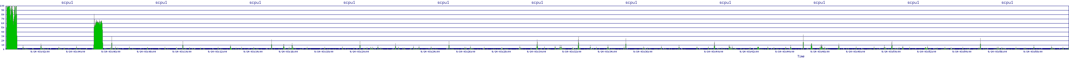 /2025/09/14/03/scpu1.png