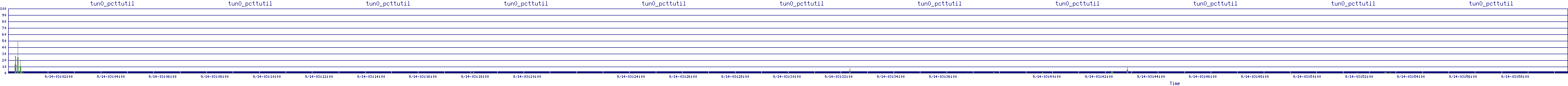 /2025/09/14/03/tun0_pcttutil.png