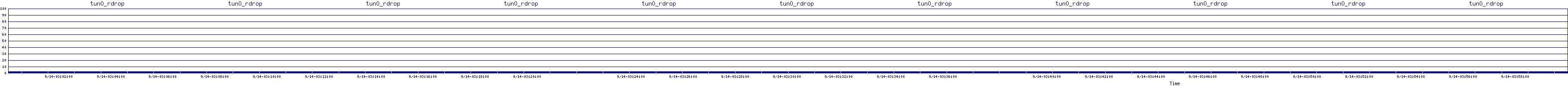 /2025/09/14/03/tun0_rdrop.png