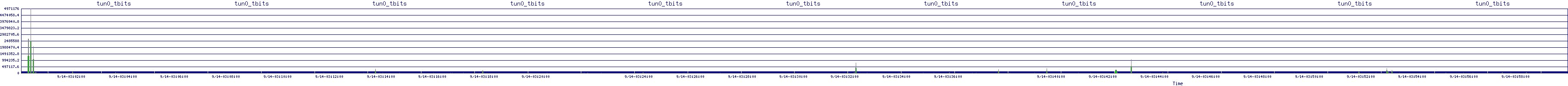/2025/09/14/03/tun0_tbits.png