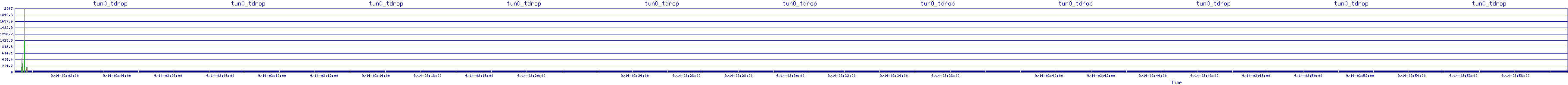 /2025/09/14/03/tun0_tdrop.png
