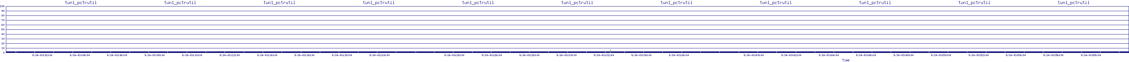 /2025/09/14/03/tun1_pctrutil.png