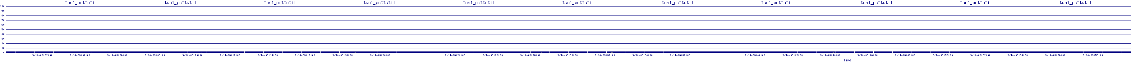 /2025/09/14/03/tun1_pcttutil.png
