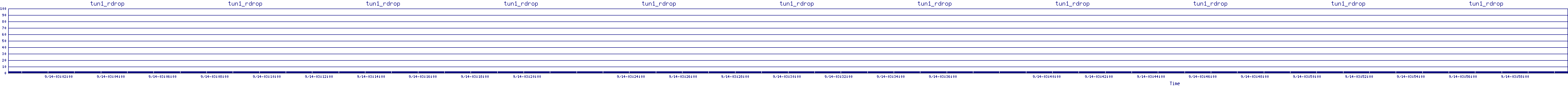 /2025/09/14/03/tun1_rdrop.png