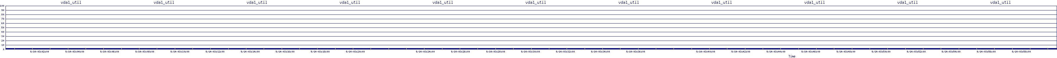 /2025/09/14/03/vda1_util.png