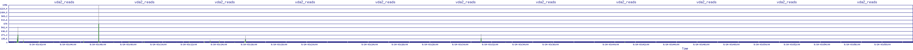 /2025/09/14/03/vda2_reads.png