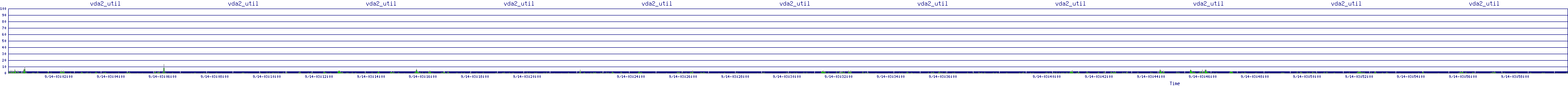 /2025/09/14/03/vda2_util.png