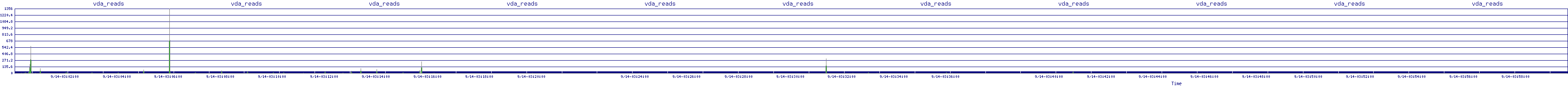 /2025/09/14/03/vda_reads.png