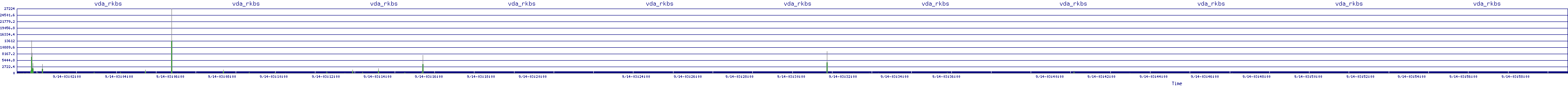 /2025/09/14/03/vda_rkbs.png