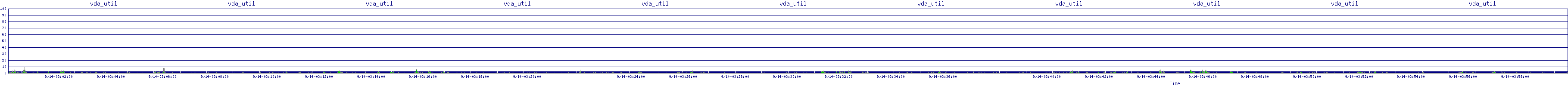 /2025/09/14/03/vda_util.png