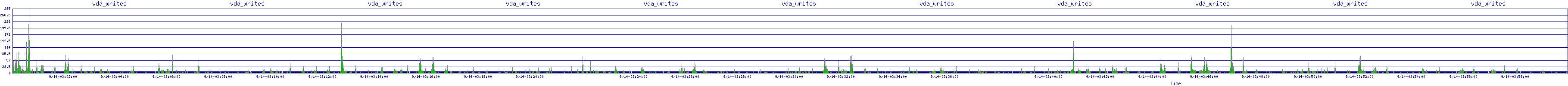 /2025/09/14/03/vda_writes.png
