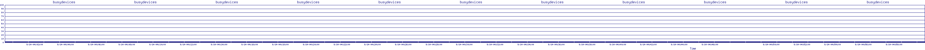 /2025/09/14/04/busydevices.png