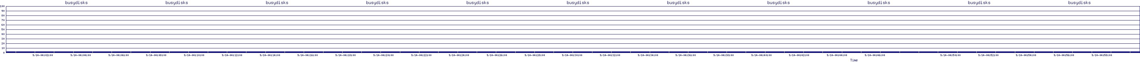 /2025/09/14/04/busydisks.png