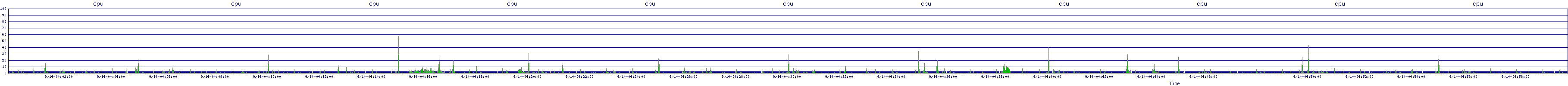 /2025/09/14/04/cpu.png