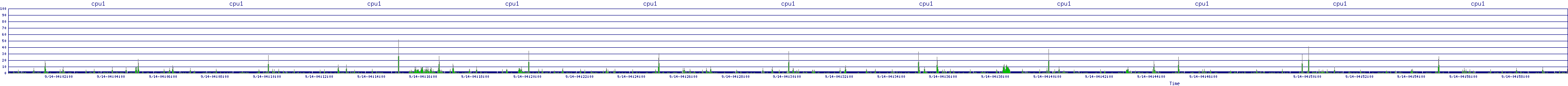 /2025/09/14/04/cpu1.png