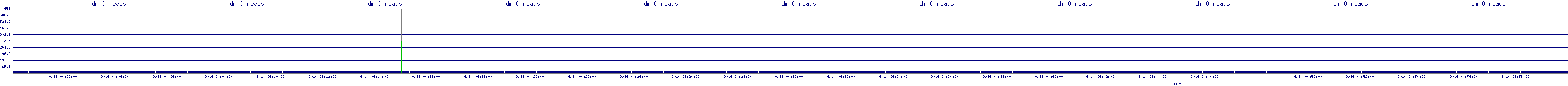 /2025/09/14/04/dm_0_reads.png