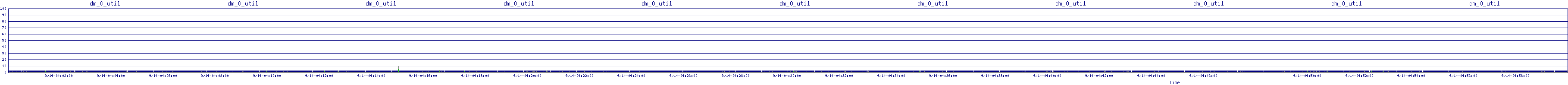 /2025/09/14/04/dm_0_util.png