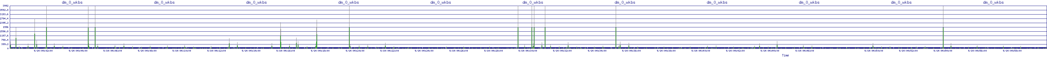 /2025/09/14/04/dm_0_wkbs.png