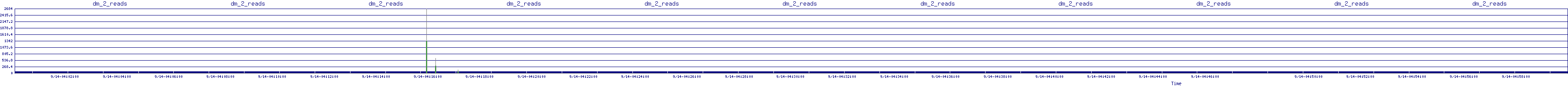 /2025/09/14/04/dm_2_reads.png