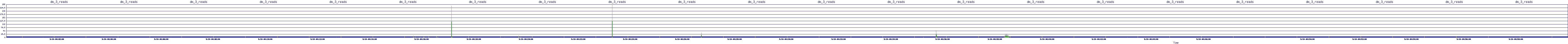 /2025/09/14/04/dm_3_reads.png