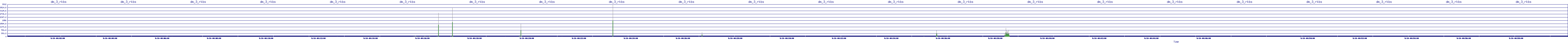 /2025/09/14/04/dm_3_rkbs.png