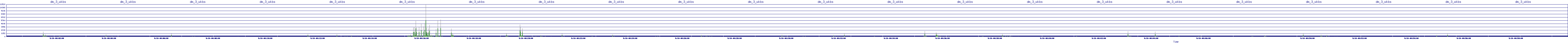 /2025/09/14/04/dm_3_wkbs.png