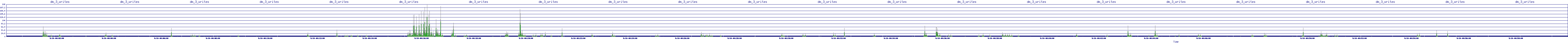 /2025/09/14/04/dm_3_writes.png