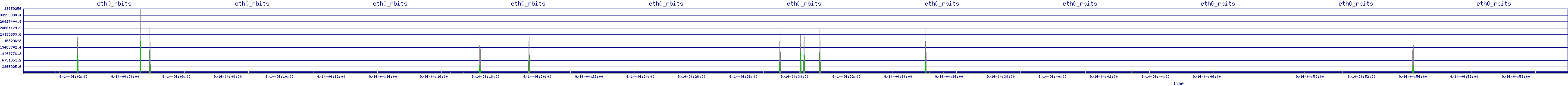 /2025/09/14/04/eth0_rbits.png