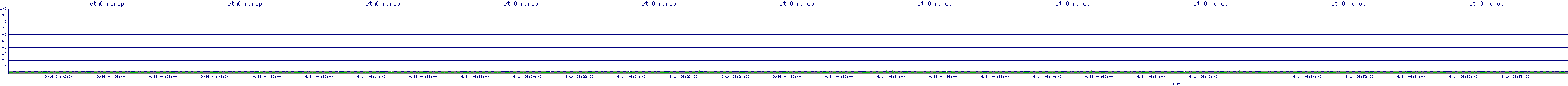 /2025/09/14/04/eth0_rdrop.png