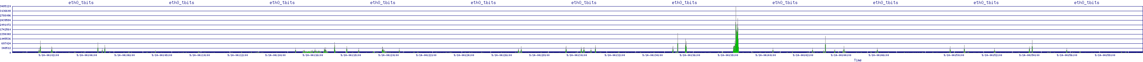 /2025/09/14/04/eth0_tbits.png