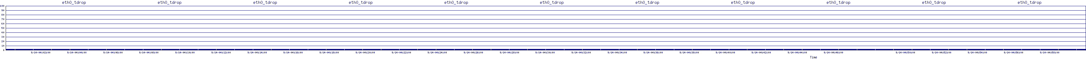 /2025/09/14/04/eth0_tdrop.png
