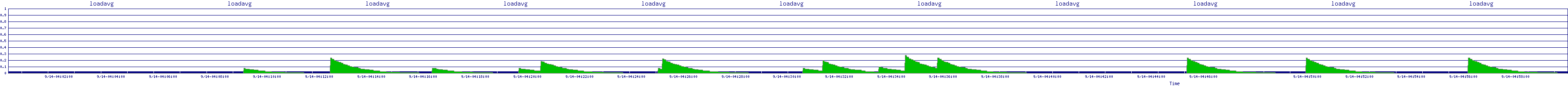 /2025/09/14/04/loadavg.png