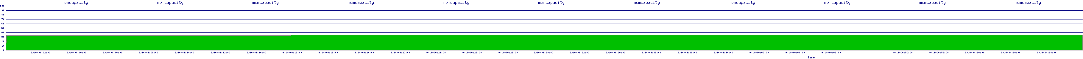 /2025/09/14/04/memcapacity.png