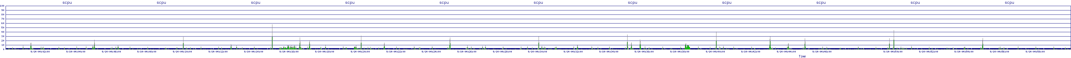 /2025/09/14/04/scpu.png
