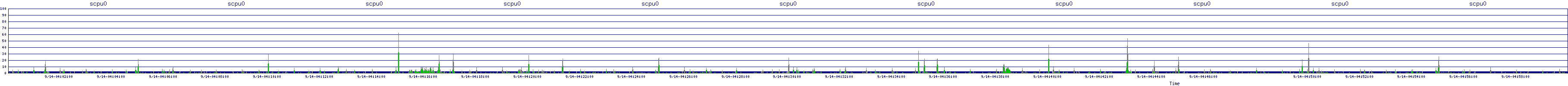 /2025/09/14/04/scpu0.png