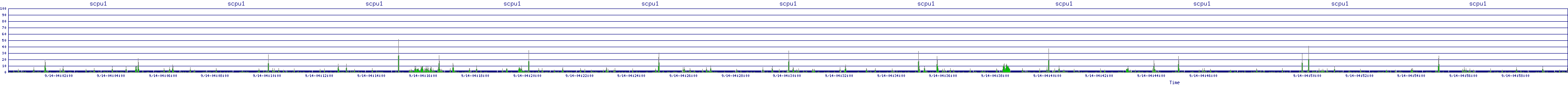 /2025/09/14/04/scpu1.png